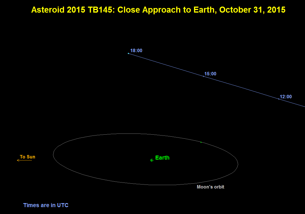 'Spooky' Halloween Asteroid May Actually Be a Comet